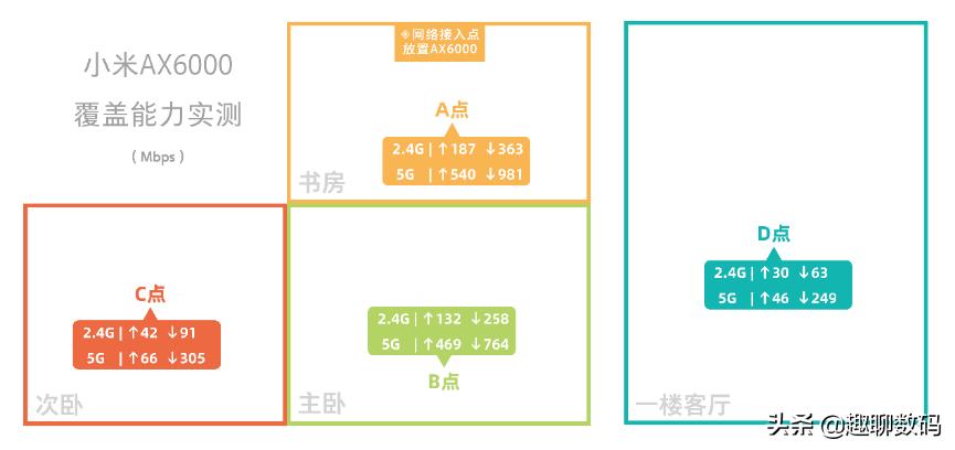 小米路由器ax1800有多强,小米wifi6路由器ax6000怎么设置