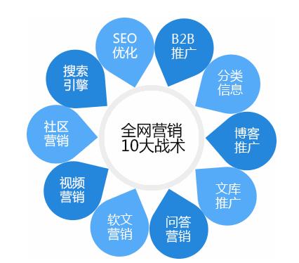 网络营销推广方案,传统企业做网络营销推广方案