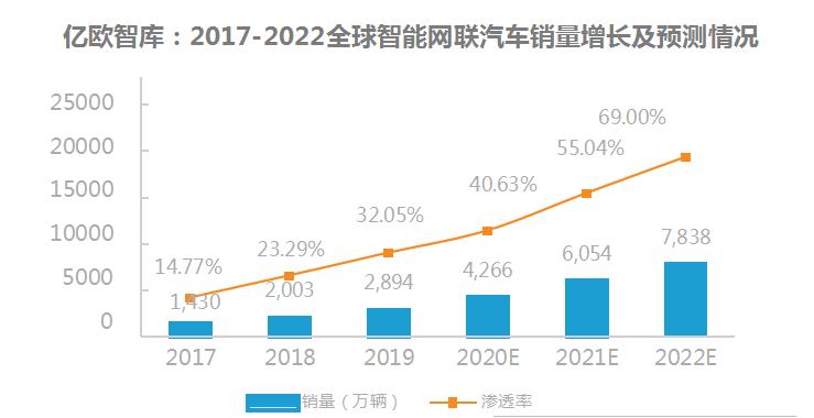 为啥现在中国互联网企业都要造车,中国互联网巨头要造车