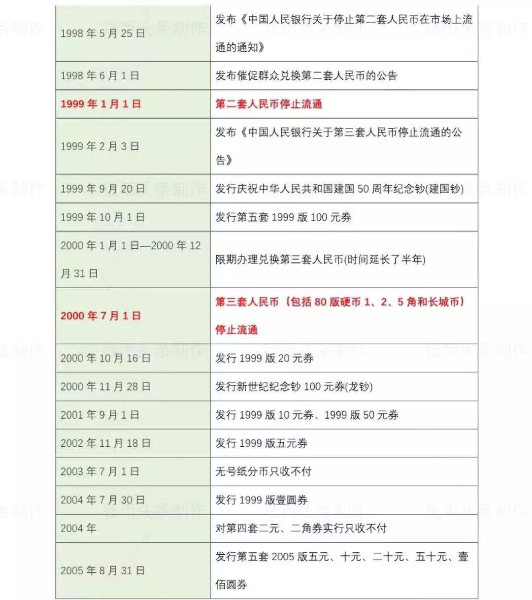 人民币发行几套及停止流通时间,退市第三套人民币珍藏版发行价格