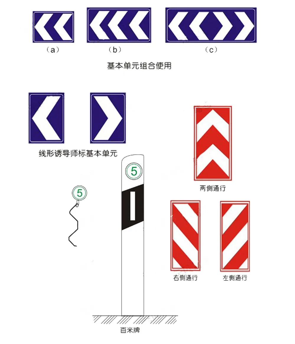 交通标志有警告标志禁令标志,开车需要看的交通指示标志