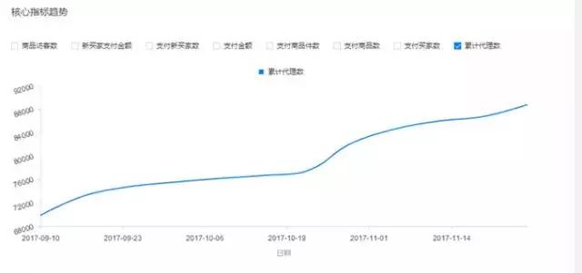 食品微商如何引流精准客源,如何做到年入上亿
