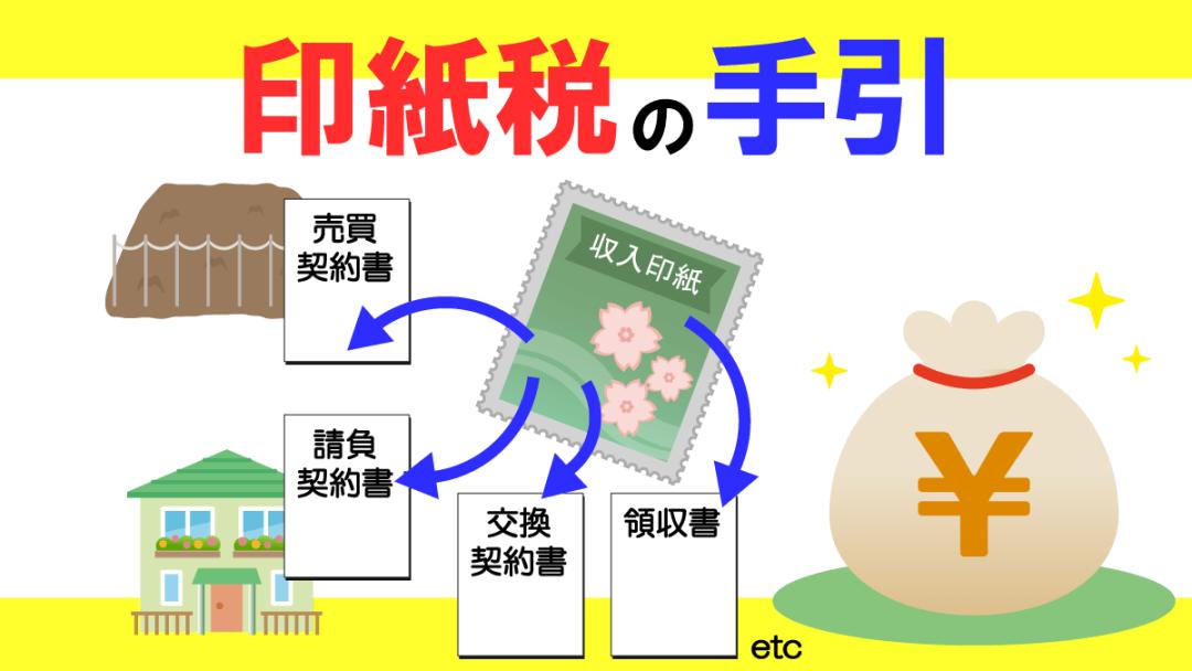 日本房产节税,日本房地产投资节税