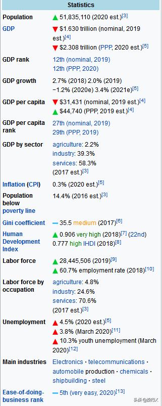 2024年韩国上市公司十强,韩国资本龙头