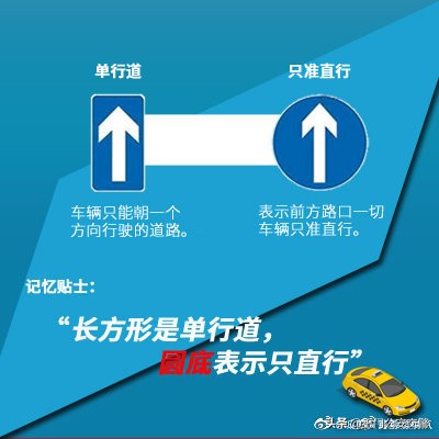 交通安全知识点十字以内,常见交通标志牌儿童