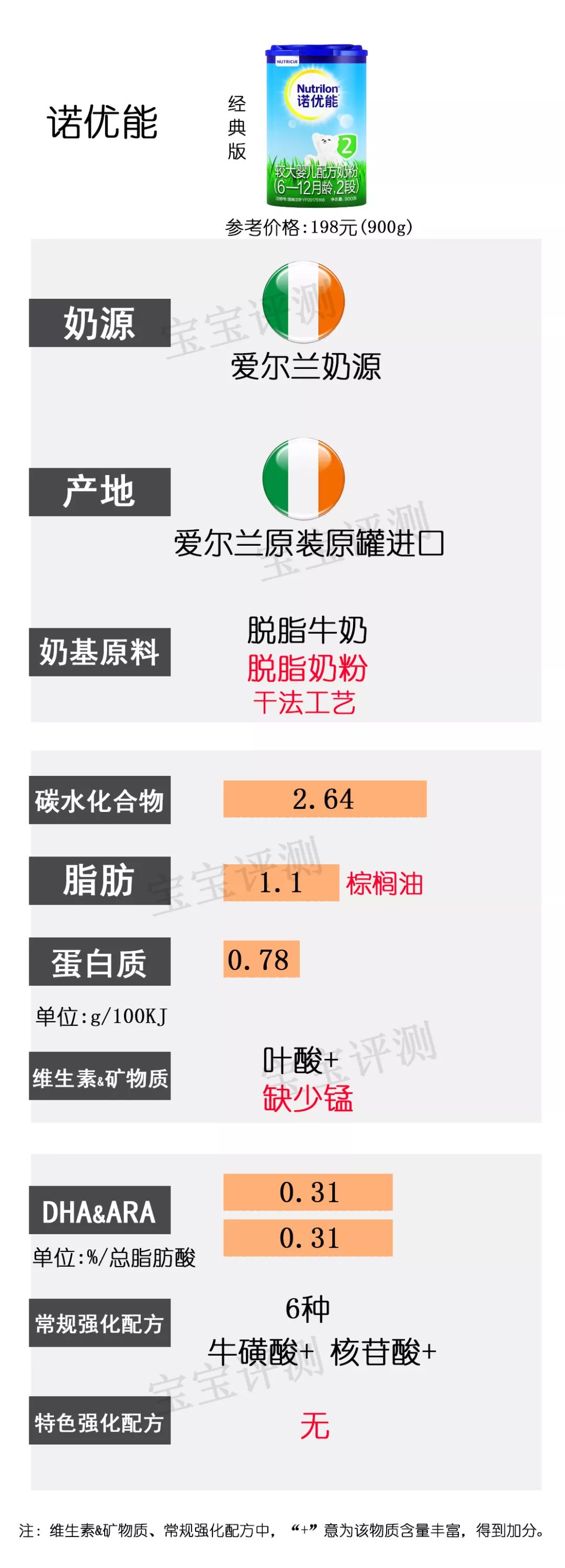 37款国产3段奶粉最新横评,36罐奶粉测评