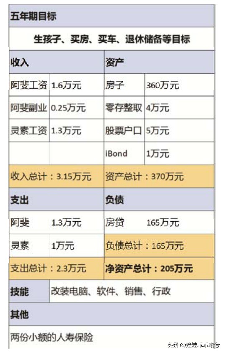 理财就是生活,理财就是理生活书籍