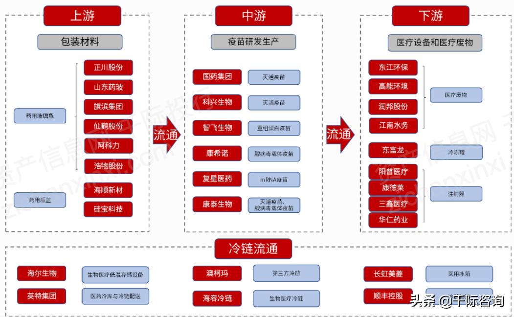 免费疫苗接种政策,免费接种疫苗有哪些