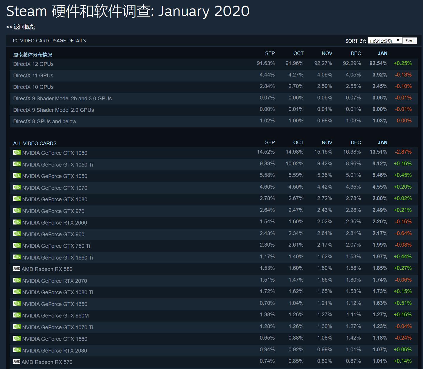 1080玩游戏最合适的显卡,1080p分辨率游戏可以开2k吗