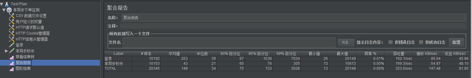 秒杀商品怎样才能秒杀到,秒杀商品是怎么操作的