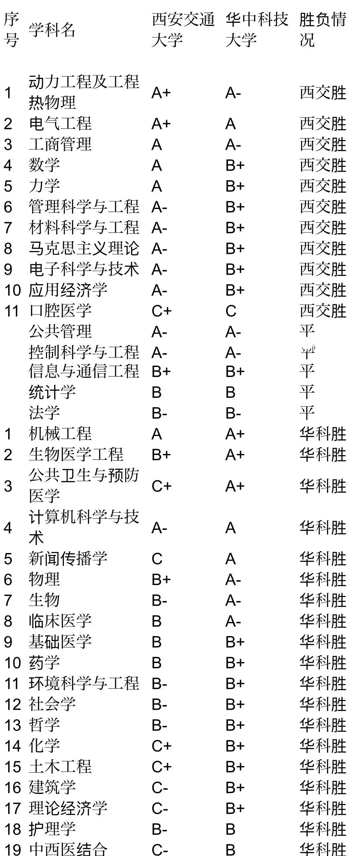西交大华科,华科和西安交大哪个实力强