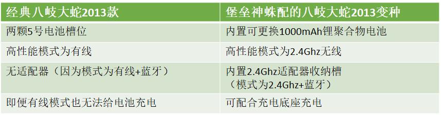 razer八岐大蛇鼠标,razer雷蛇八岐大蛇