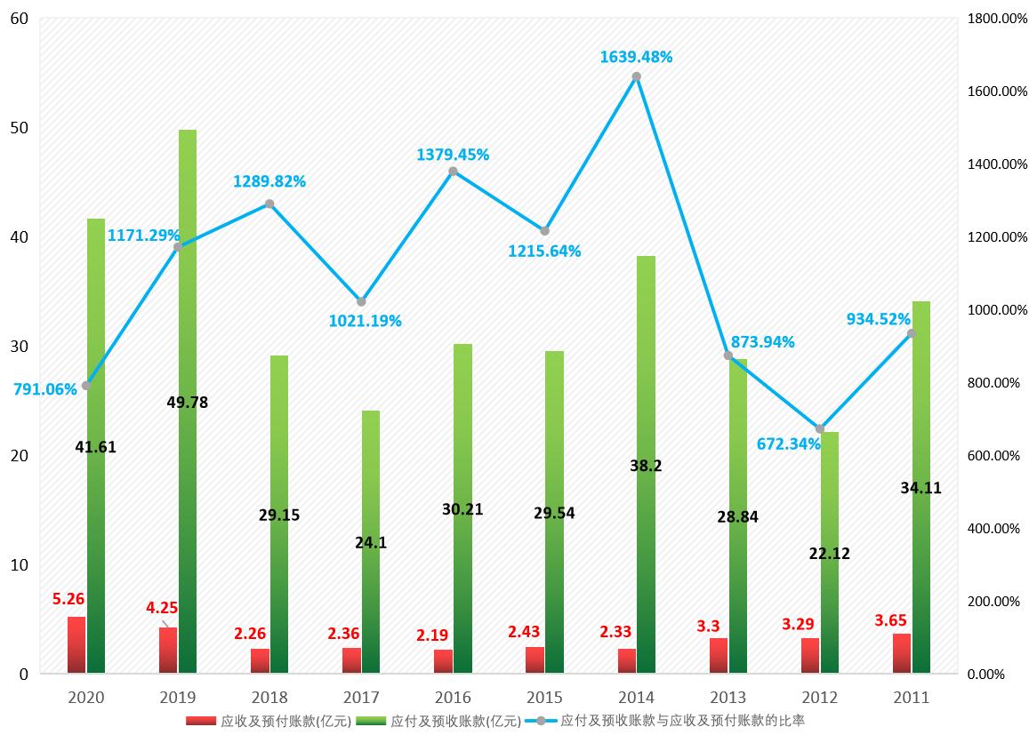 双汇发展2019年股价走势图,双汇发展值得长期投资吗