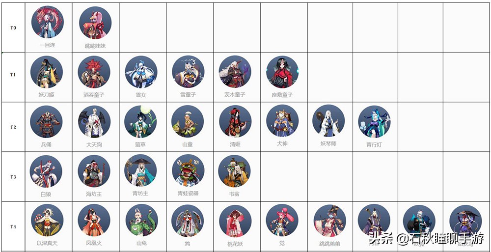 百闻牌自选ssr式神选哪个,百闻牌推荐式神