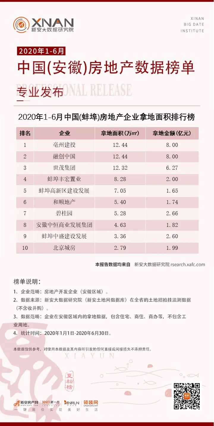 蚌埠房地产基本面分析图,2020蚌埠房地产