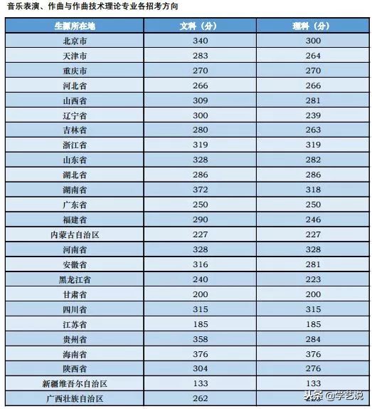 这些大学不是985,却有着全国排名第一的专业!想考上真的难吗?