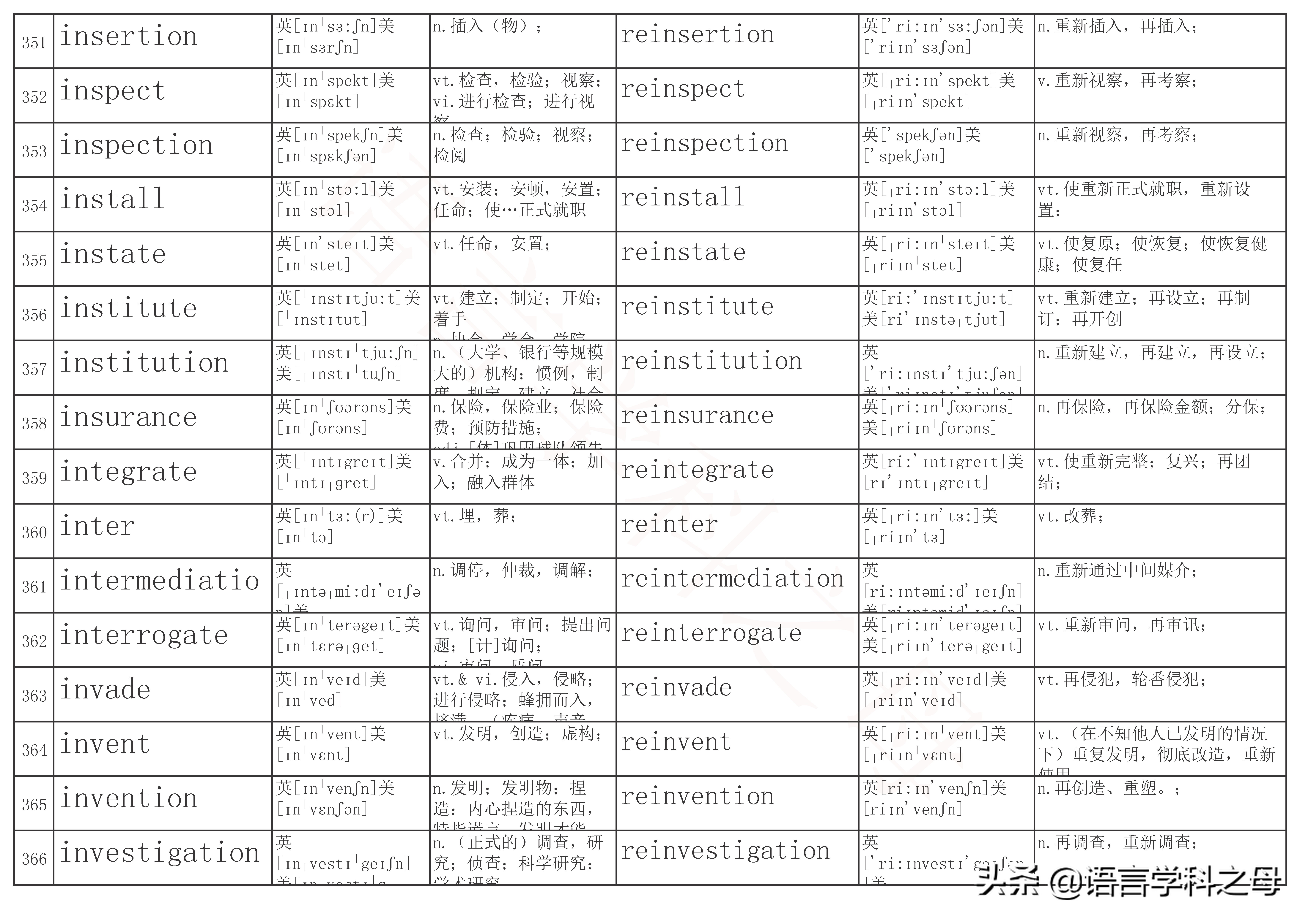 re前缀表示重的单词有哪些,前缀是re的常用单词有哪些