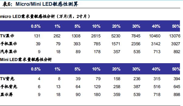 led芯片三安光电,三安光电在芯片中的地位