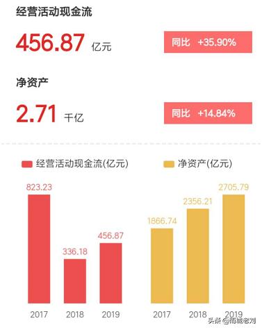 万科a基本面分析,万科a股票基本面分析