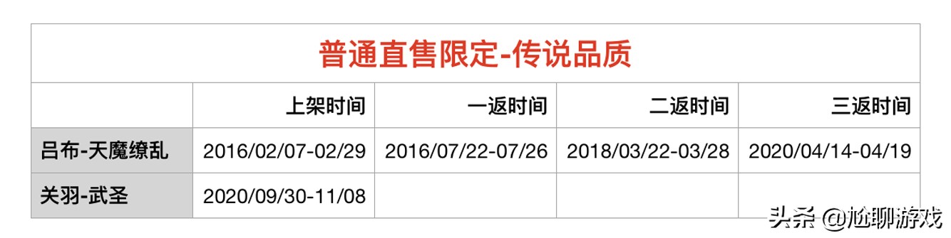 王者荣耀限定皮肤有几次直售返场 (王者荣耀四周年限定皮肤返场结果)