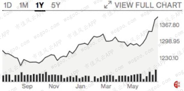 风云海外反应,风云海外专营店