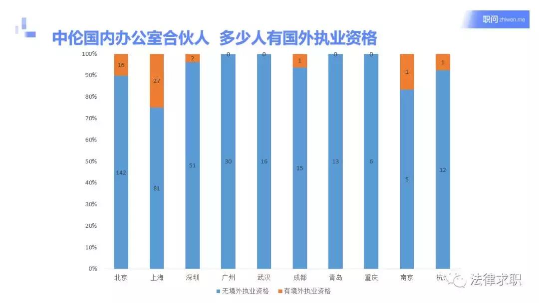 红圈所裁员代表什么,哪所红圈所裁员