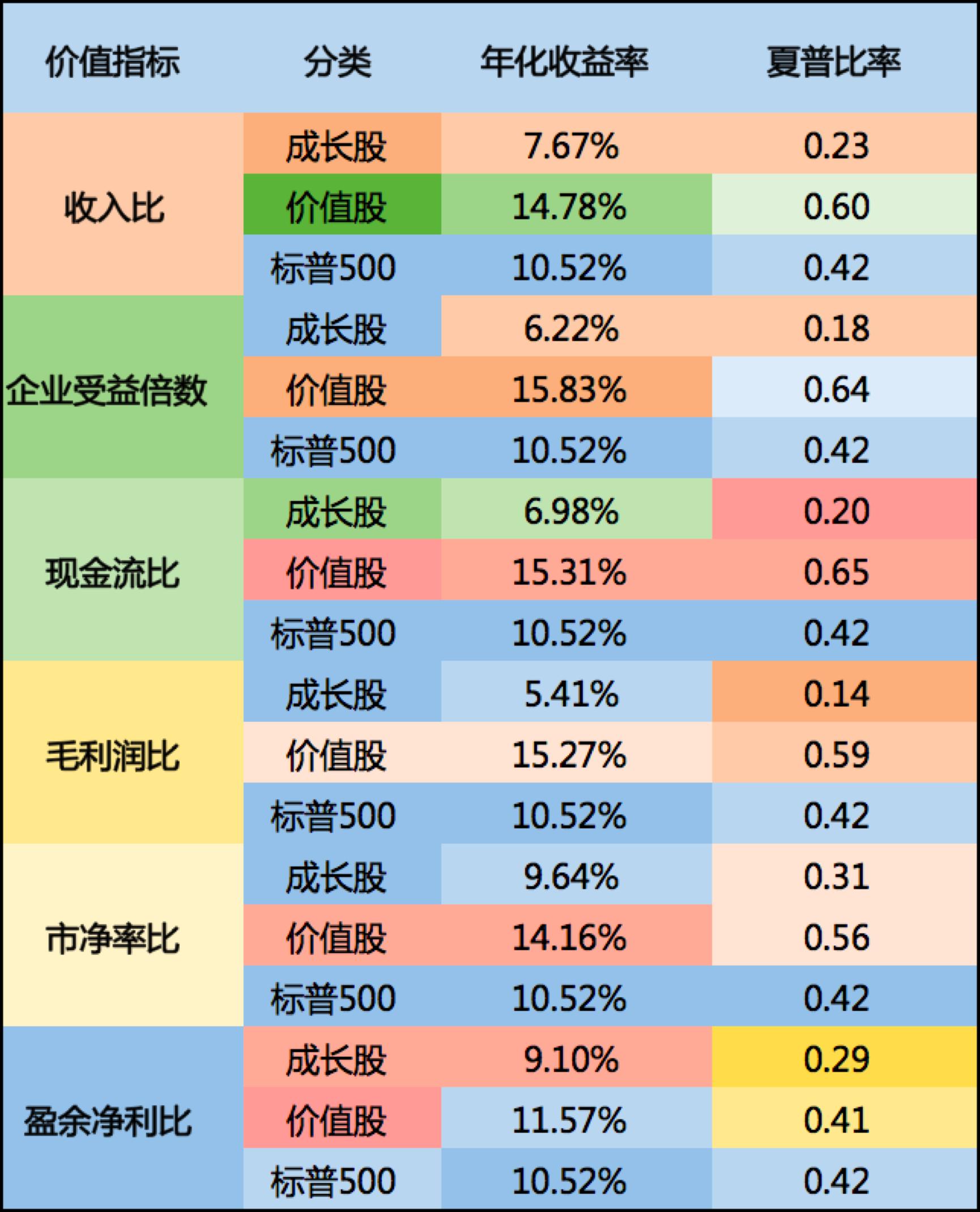 如何深度了解一个公司,怎么识别公司好坏