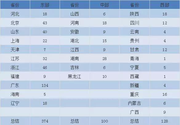 上海服装货源批发市场,义乌服装批发市场一手货源