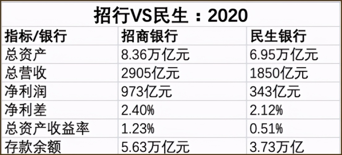 2023银行净利润下滑原因,净利润大幅下滑业绩严重分化