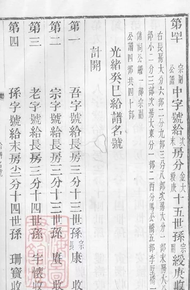 编写家谱的格式与内容,现代新式家谱标准格式