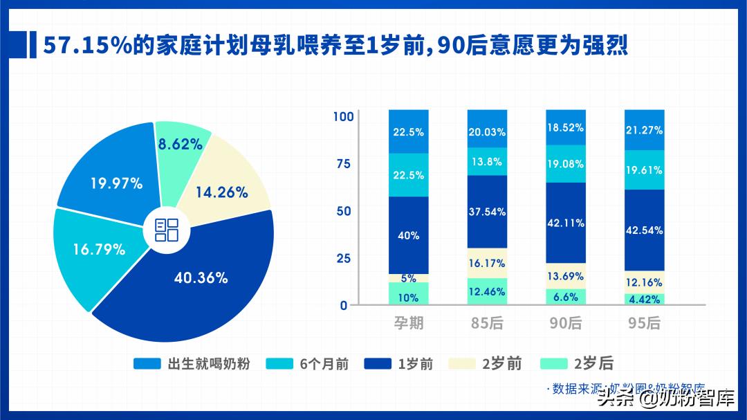 2021婴幼儿奶粉市场分析,2020年中国奶粉数据报告