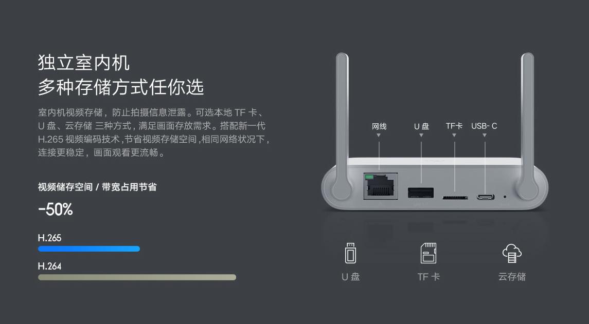 家用户外无线摄像头排行榜,户外太阳能无线摄像头排行榜