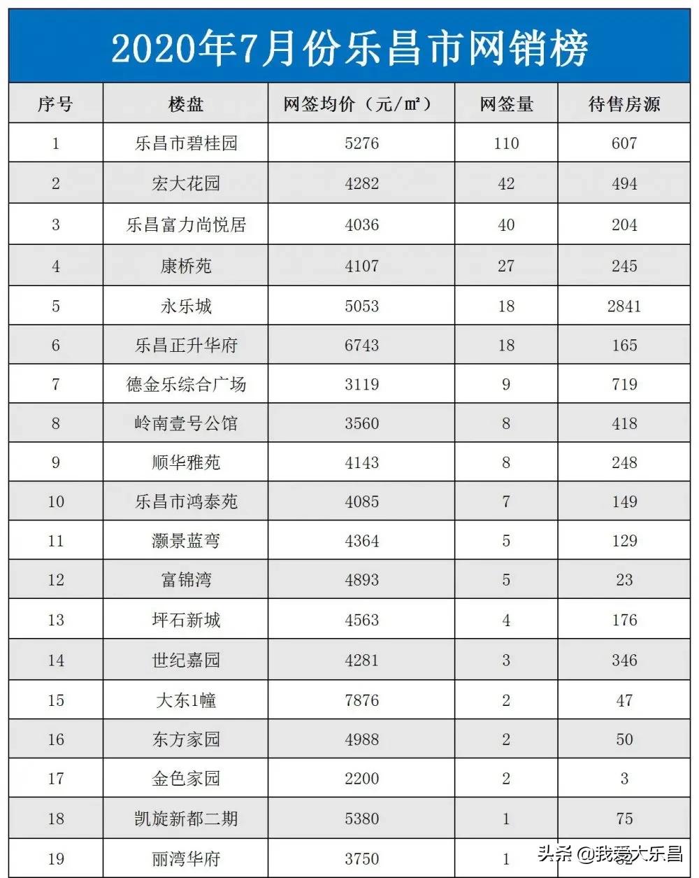 乐昌市7月房价怎么样？没想到终于跌价了