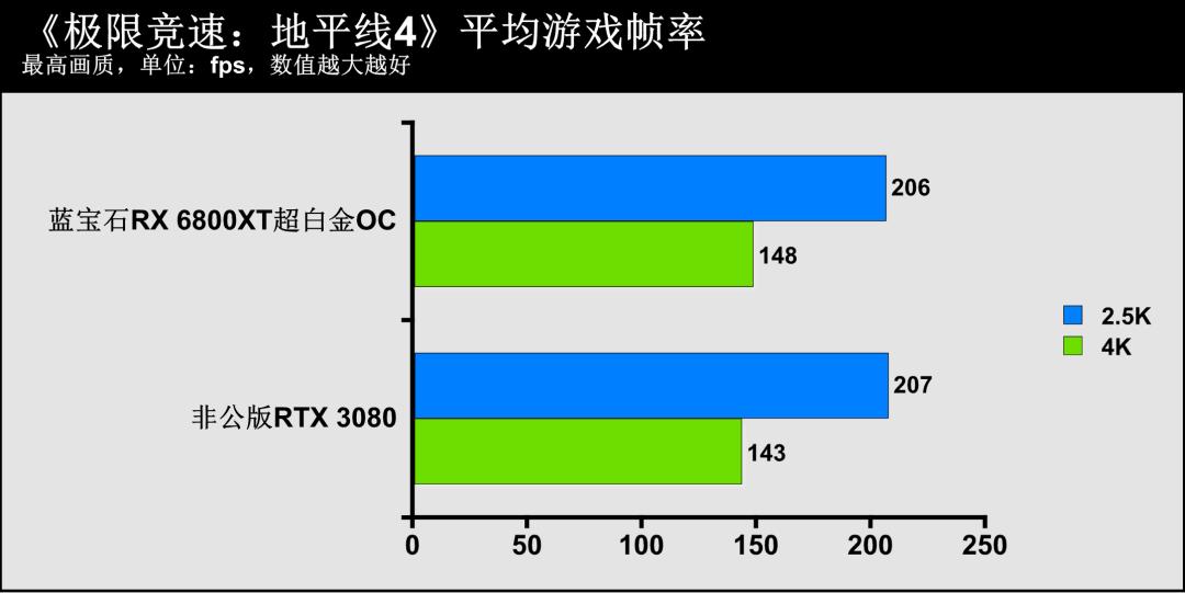 蓝宝石amdradeonrx7700xt怎么样,蓝宝石radeonrx6800