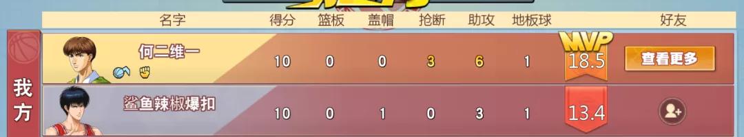 灌篮高手进阶藤真潜能推荐,灌篮高手手游藤真免费培养得多久