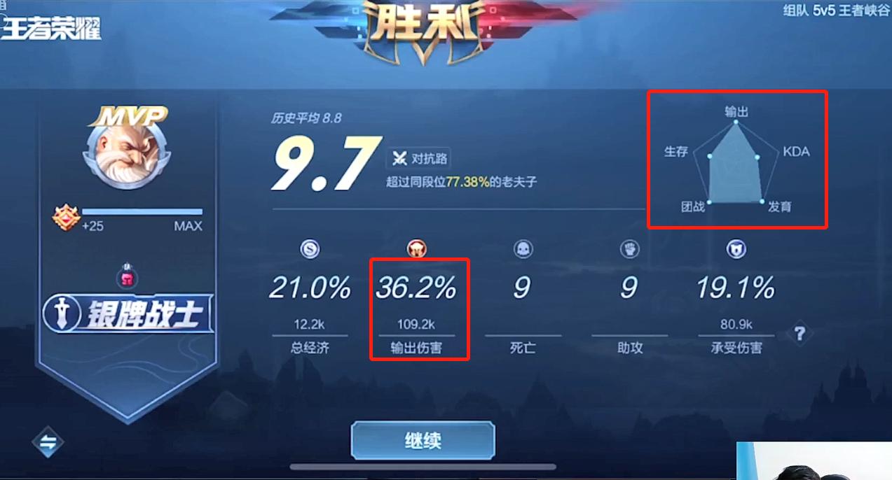 单英雄单排100%上王者,单英雄上巅峰