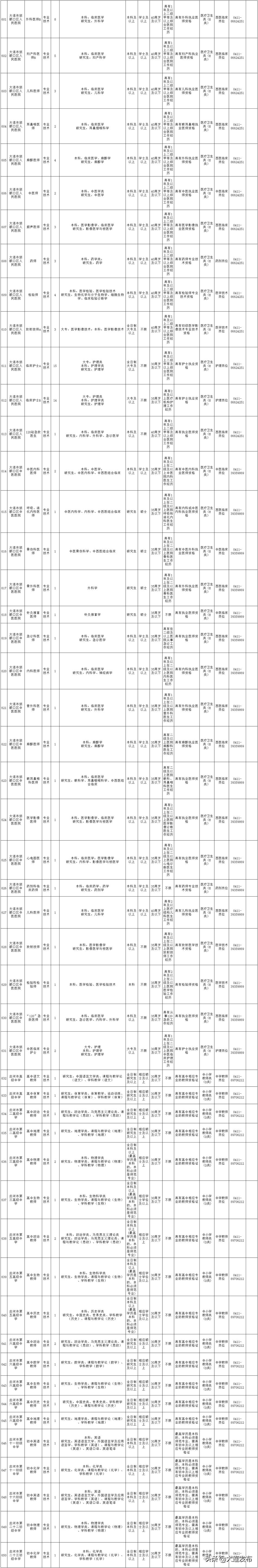 南京事业单位招聘岗位,新疆事业单位招聘岗位