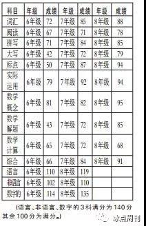 黄全愈给中国52节课,黄全愈教育的书籍阅读