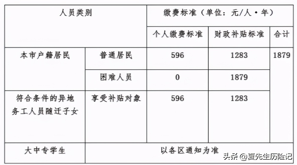 医保用了之后还能再用吗,佛山市7月医保