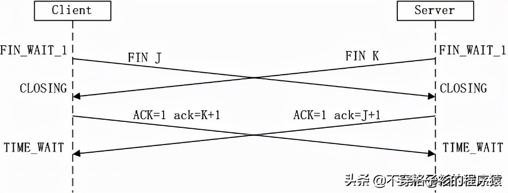 tcp3次握手四次挥手,tcp为什么要挥手四次