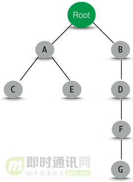 网络编程基础知识教程,网络编程知识图谱