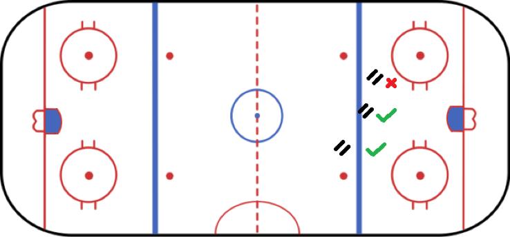 冰球罚点球规则,冰球越位教程