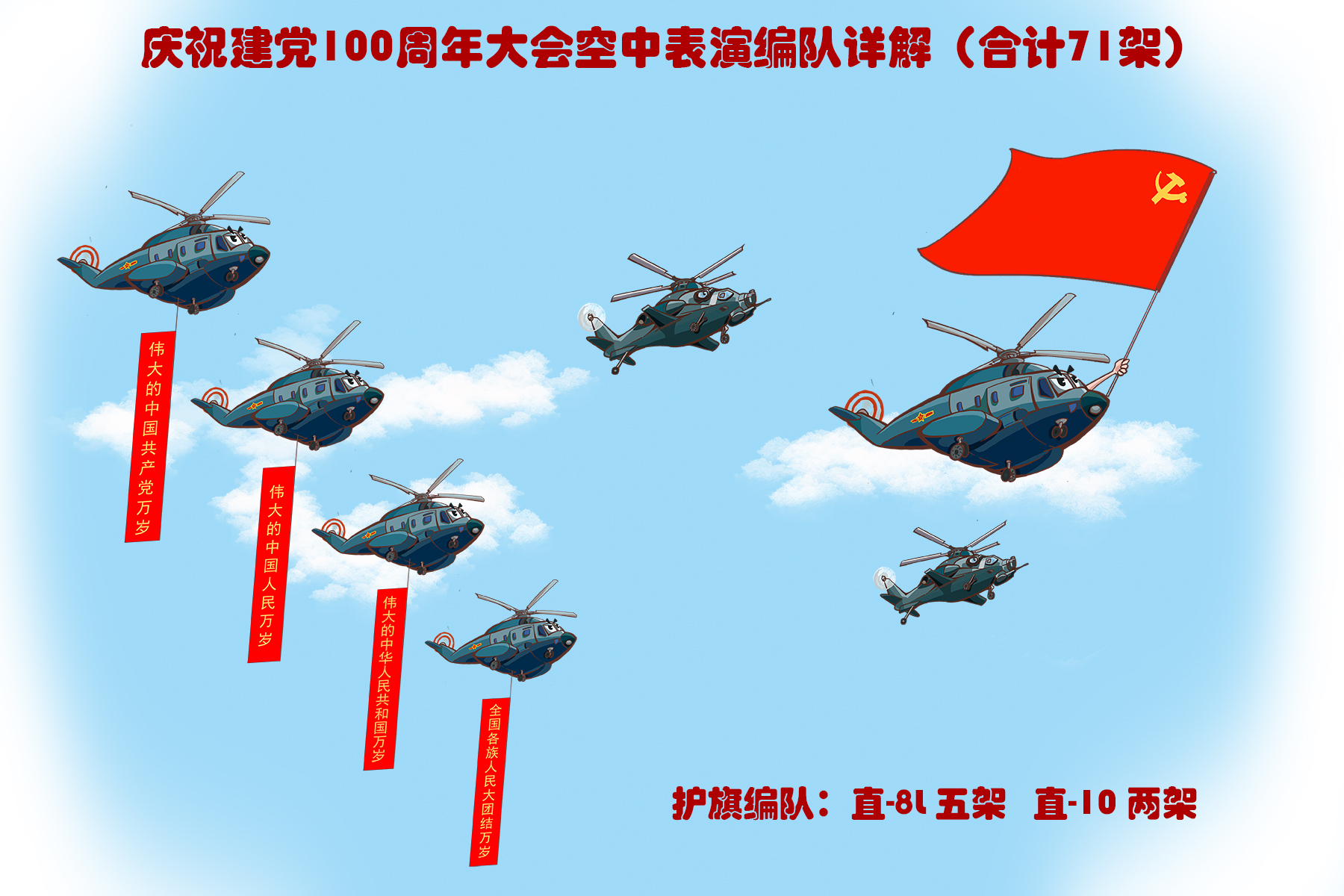 威龙列阵，长空彩练！详解百年庆典空中表演中的解放军战鹰编队