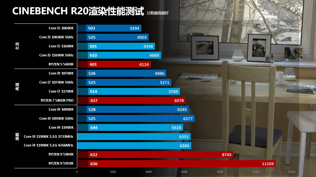 英特尔第11代酷睿处理器怎么样,英特尔11代处理器为什么饱受诟病