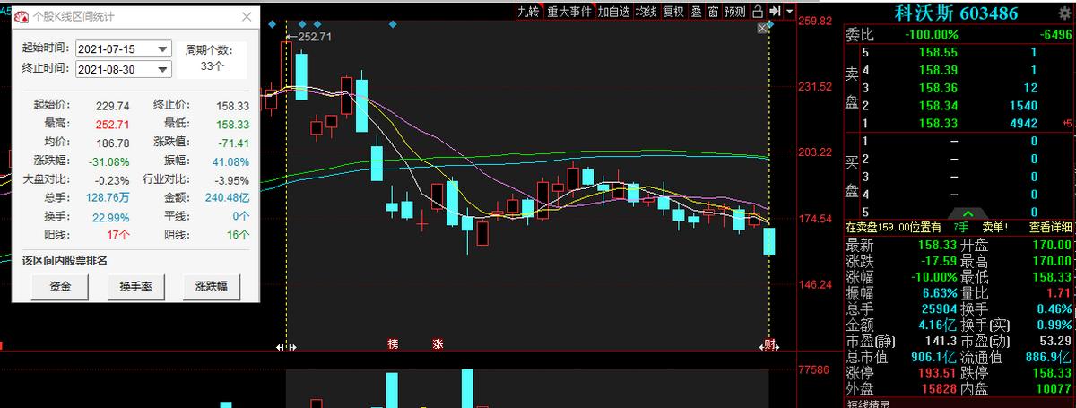 净利润大幅下降股价却翻倍,净利润大增股票反而跌