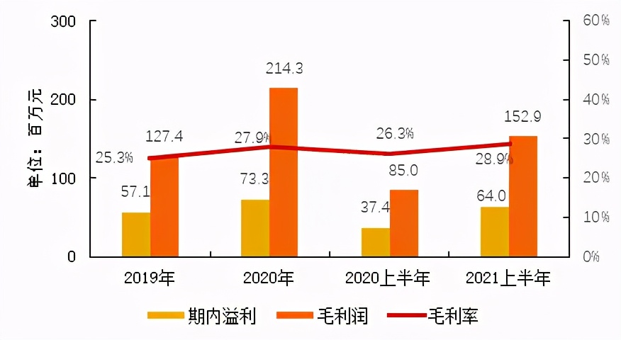 弘阳地产业绩大全,弘阳地产2019中报