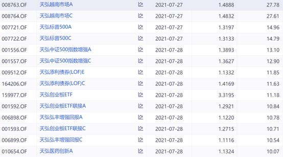 天弘余额宝基金为什么收益变低了,余额宝为什么都选择天弘基金