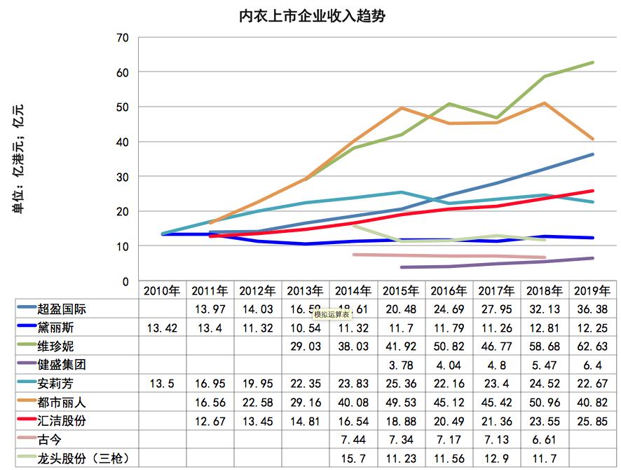 中国十大内衣代工品牌,代工内衣品牌