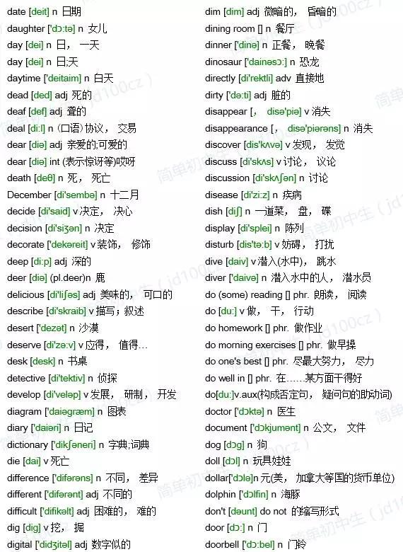 中考英语必背单词1600词,中考1600单词有哪些