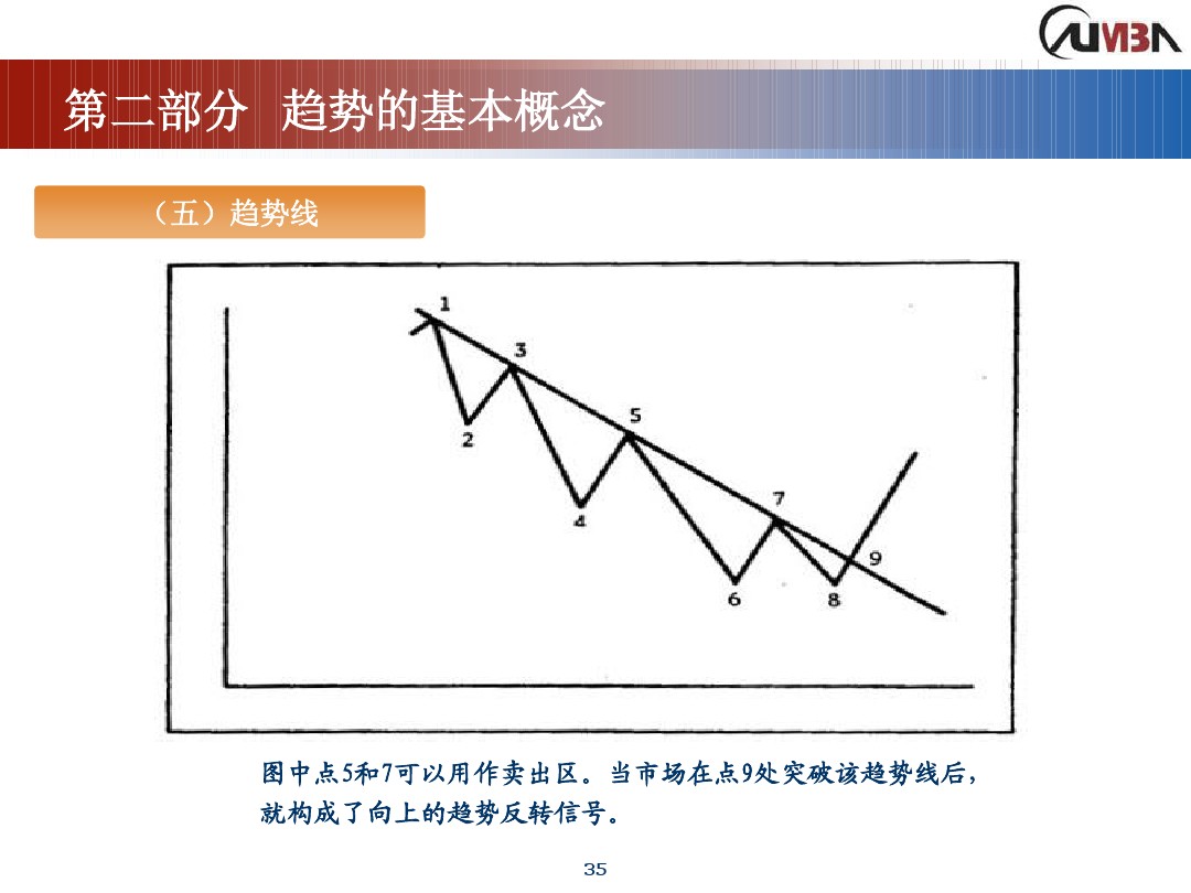 丁圣元期货市场技术分析,期货市场技术分析全套课